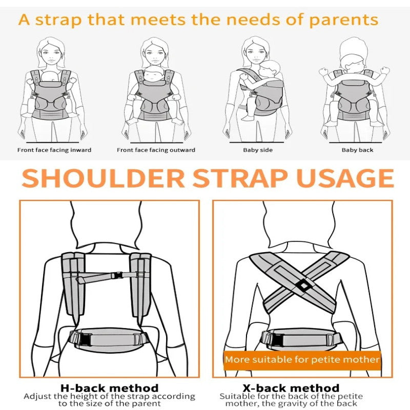 All-in-One Adjustable Baby Carrier – Breathable Ergonomic Newborn to Toddler Support (0–48 Months)